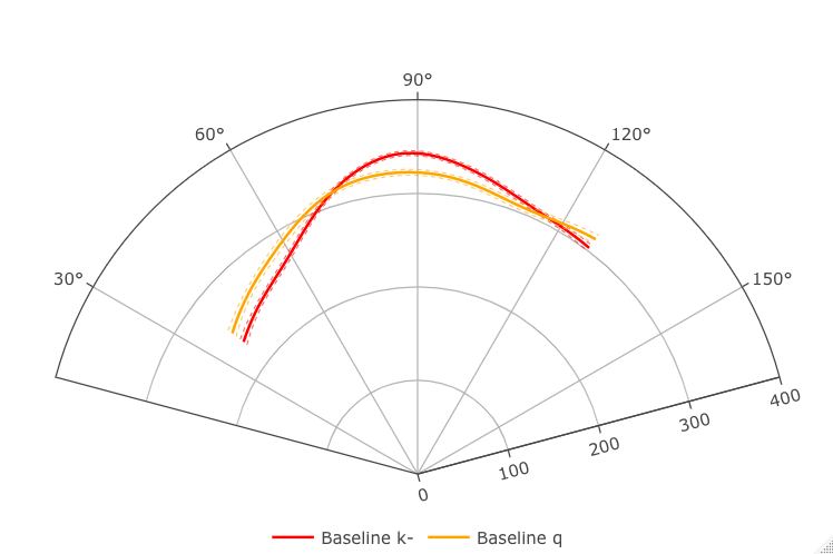 tongue-trace