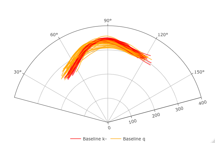 tongue-trace